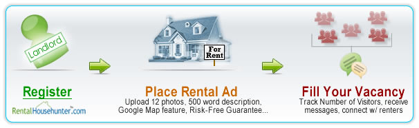 Place your House for Rent Ad